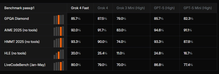 Benchmark Performance