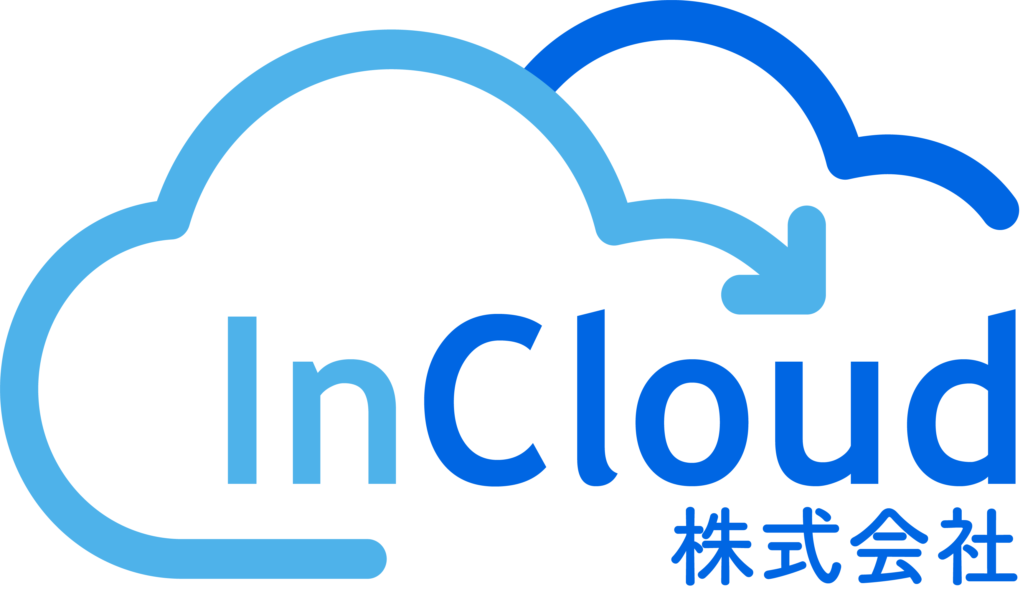 InCloud
